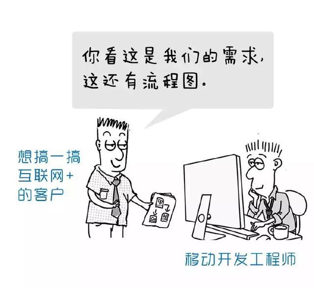 广州APP软件开发