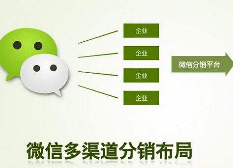 为什么企业需要使用分销商城系统?