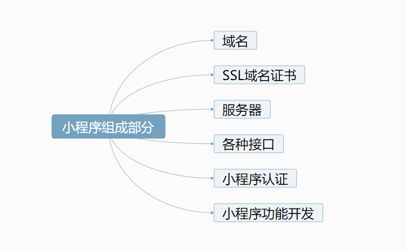 做一个微信小程序需要多少钱？专业分享，避免踩坑！