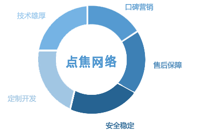 微信开发公司